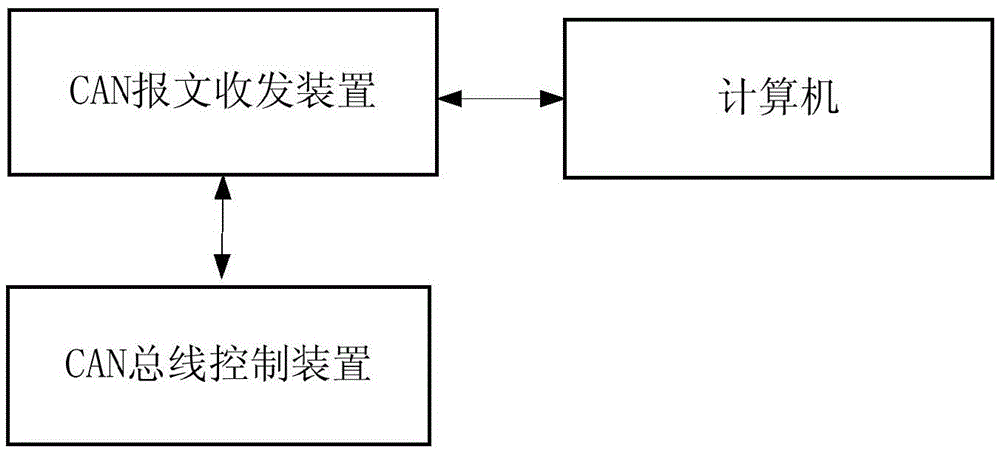 Vehicle fault detection system and method based on vehicle-mounted CAN network