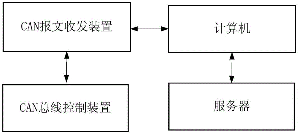 Vehicle fault detection system and method based on vehicle-mounted CAN network