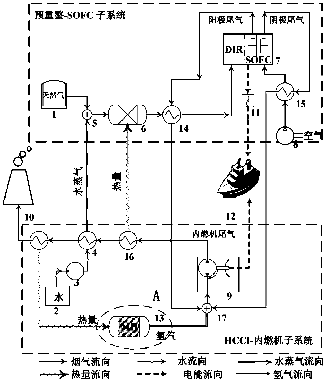 Solid oxide fuel cell and internal combustion engine combined power system and operation method thereof