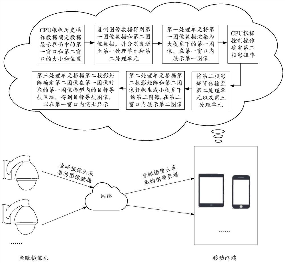 Data display method and mobile terminal