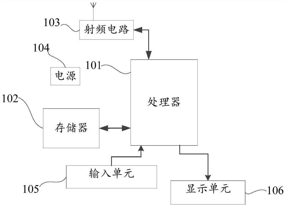 Data display method and mobile terminal