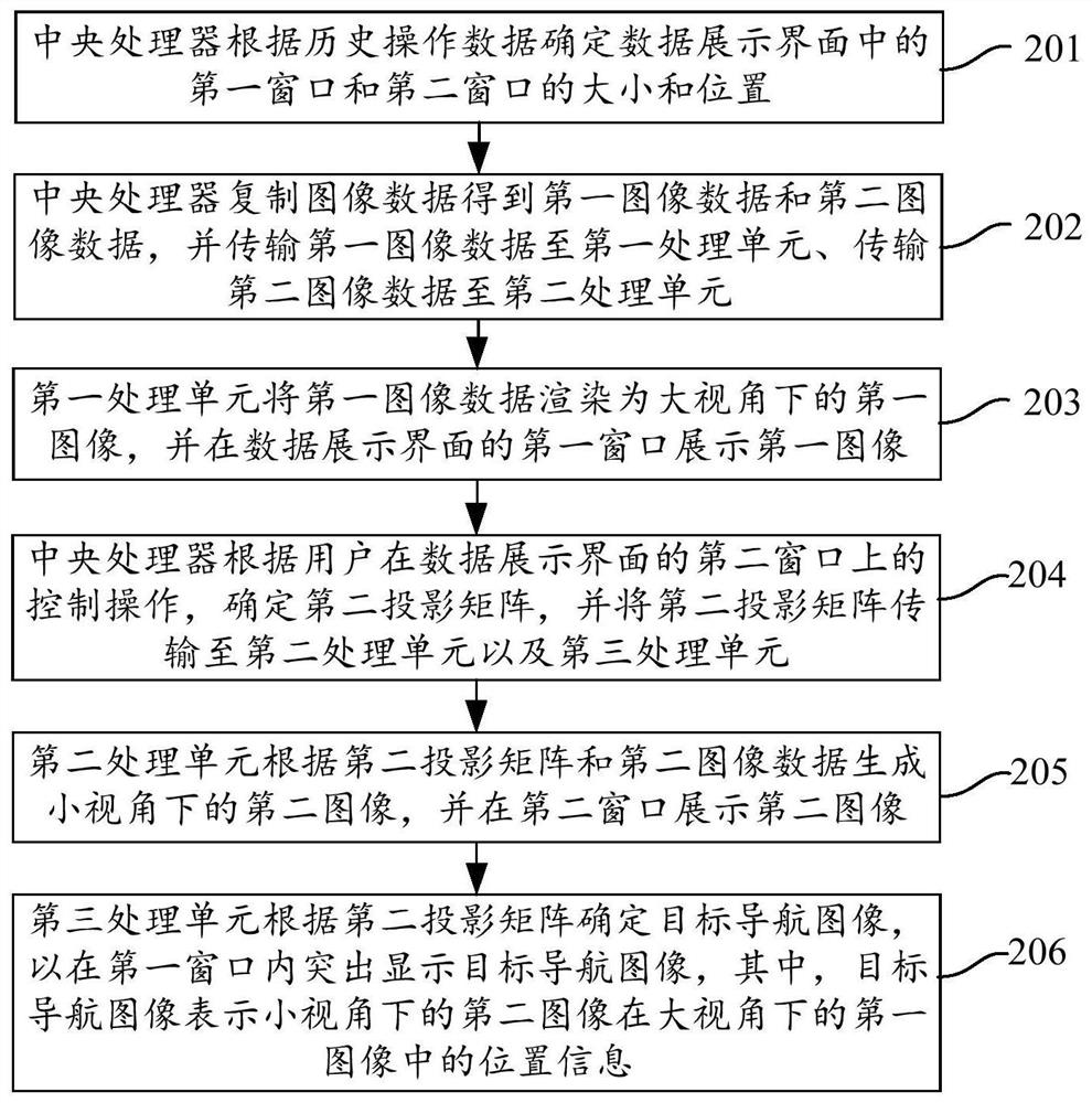 Data display method and mobile terminal