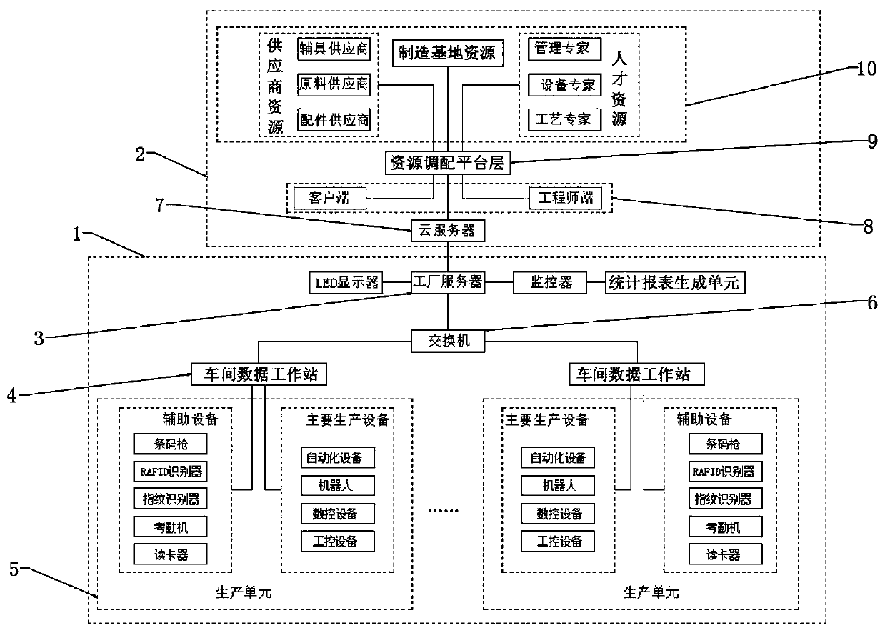Manufacturing enterprise demand management and data processing system and method based on cloud server