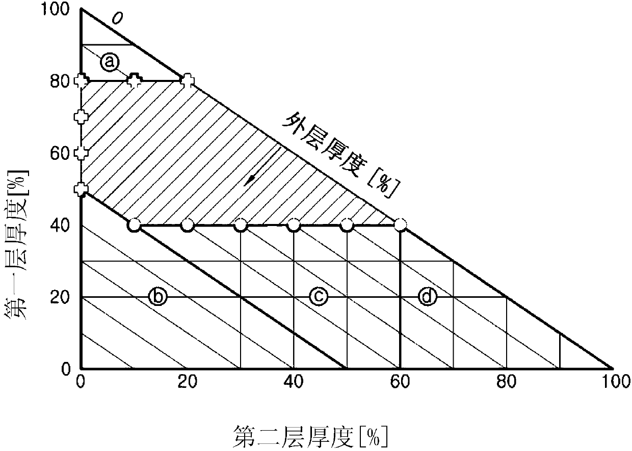 Composite material piston and manufacture method