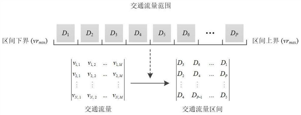 Traffic flow prediction method based on spatio-temporal data embedding