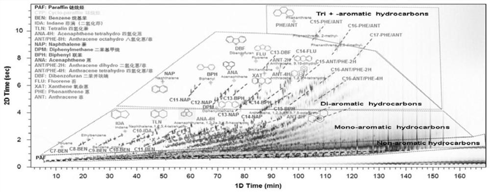 Diesel family boundary substance mixed standard solution and preparation method thereof