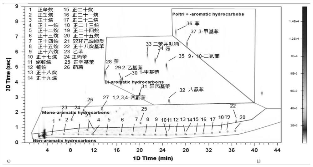 Diesel family boundary substance mixed standard solution and preparation method thereof