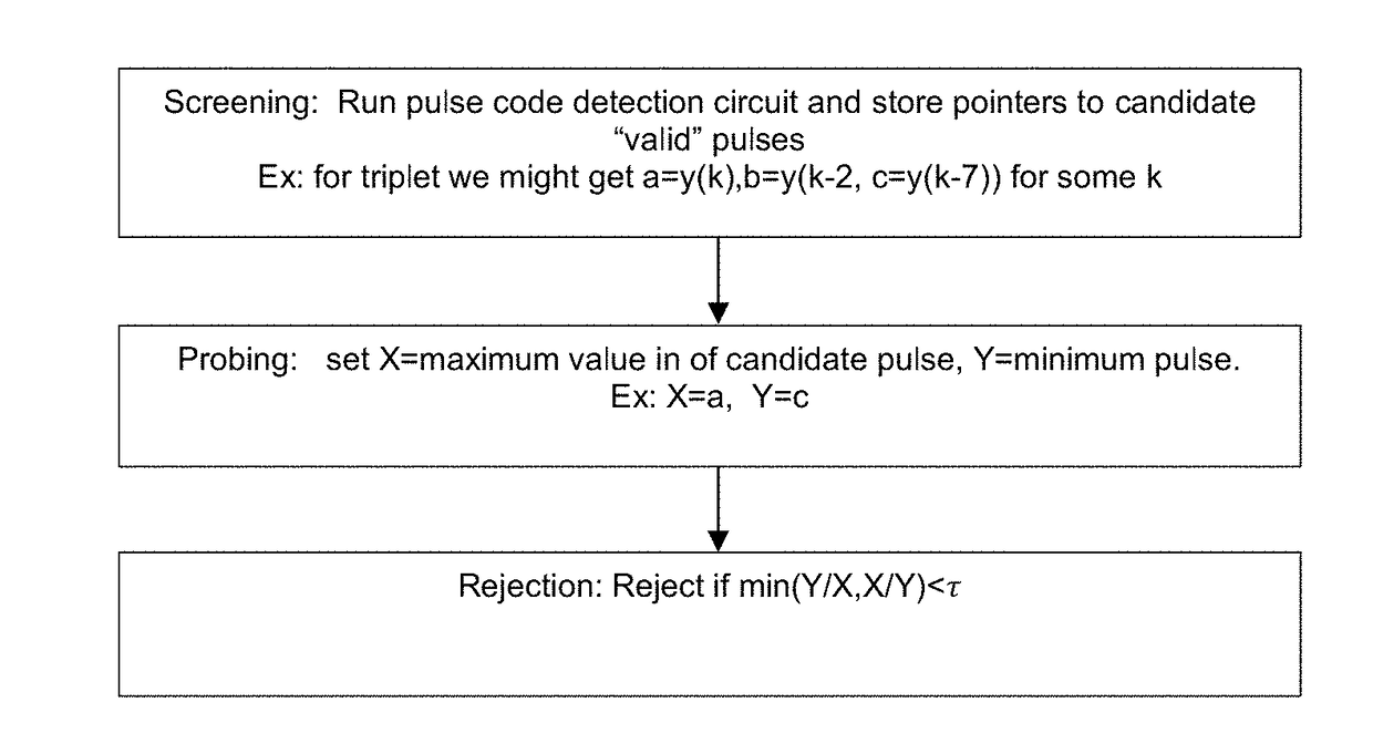 Ladar Pulse Deconfliction Method