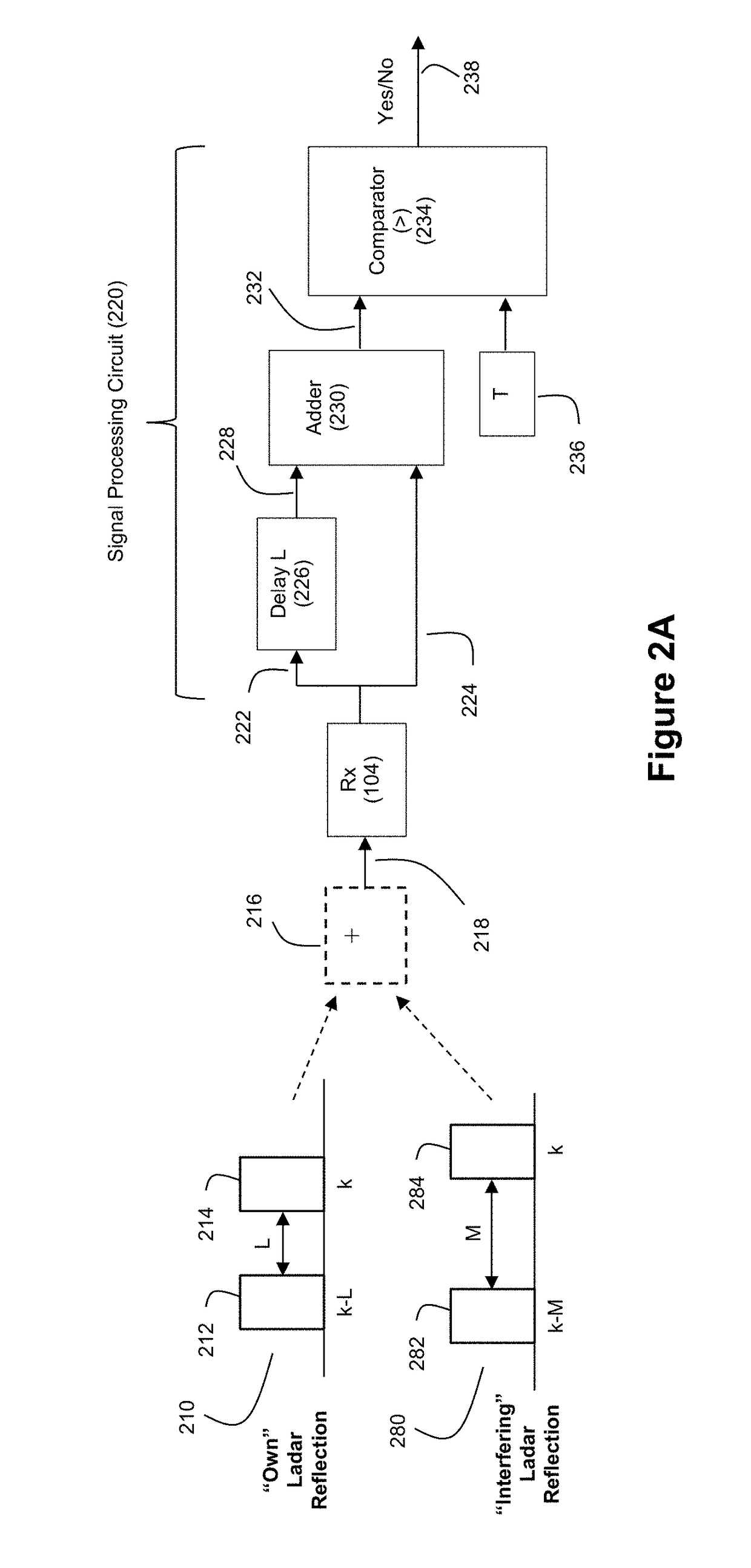 Ladar Pulse Deconfliction Method