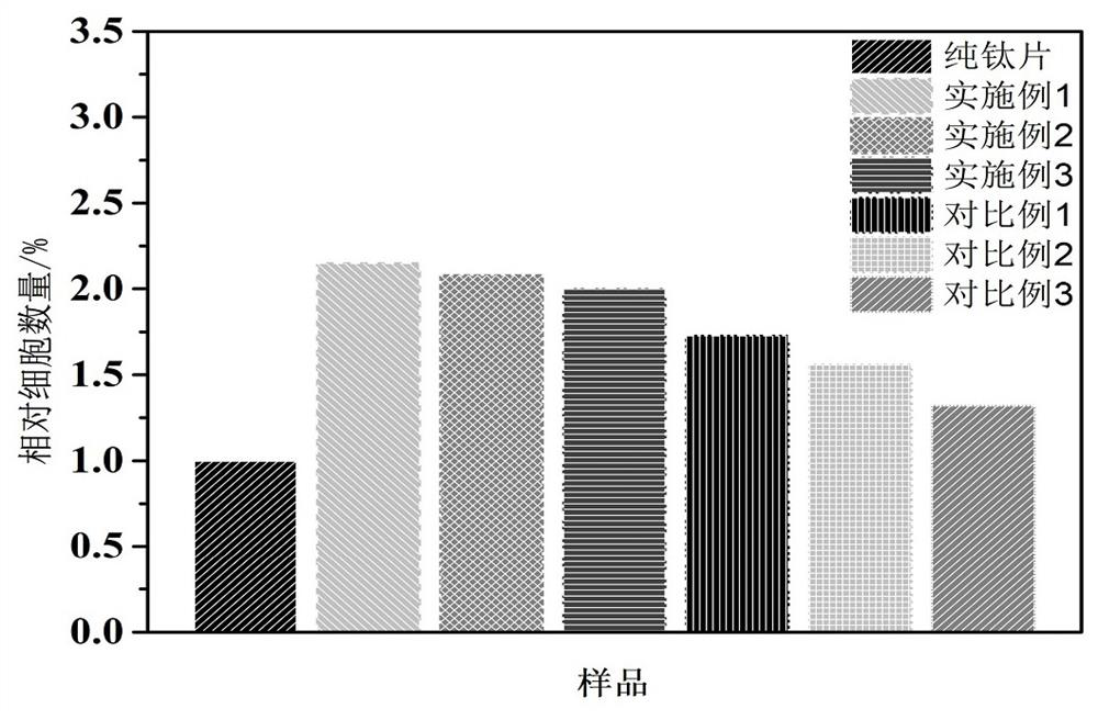 Antibacterial anti-loosening coating for titanium and titanium alloy implant materials