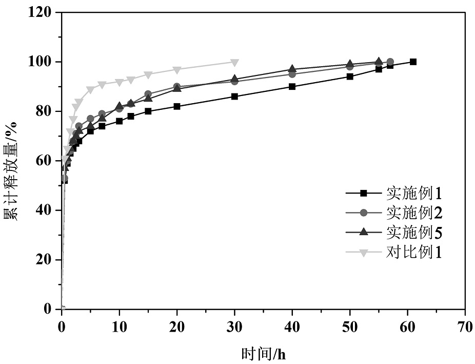 Antibacterial anti-loosening coating for titanium and titanium alloy implant materials