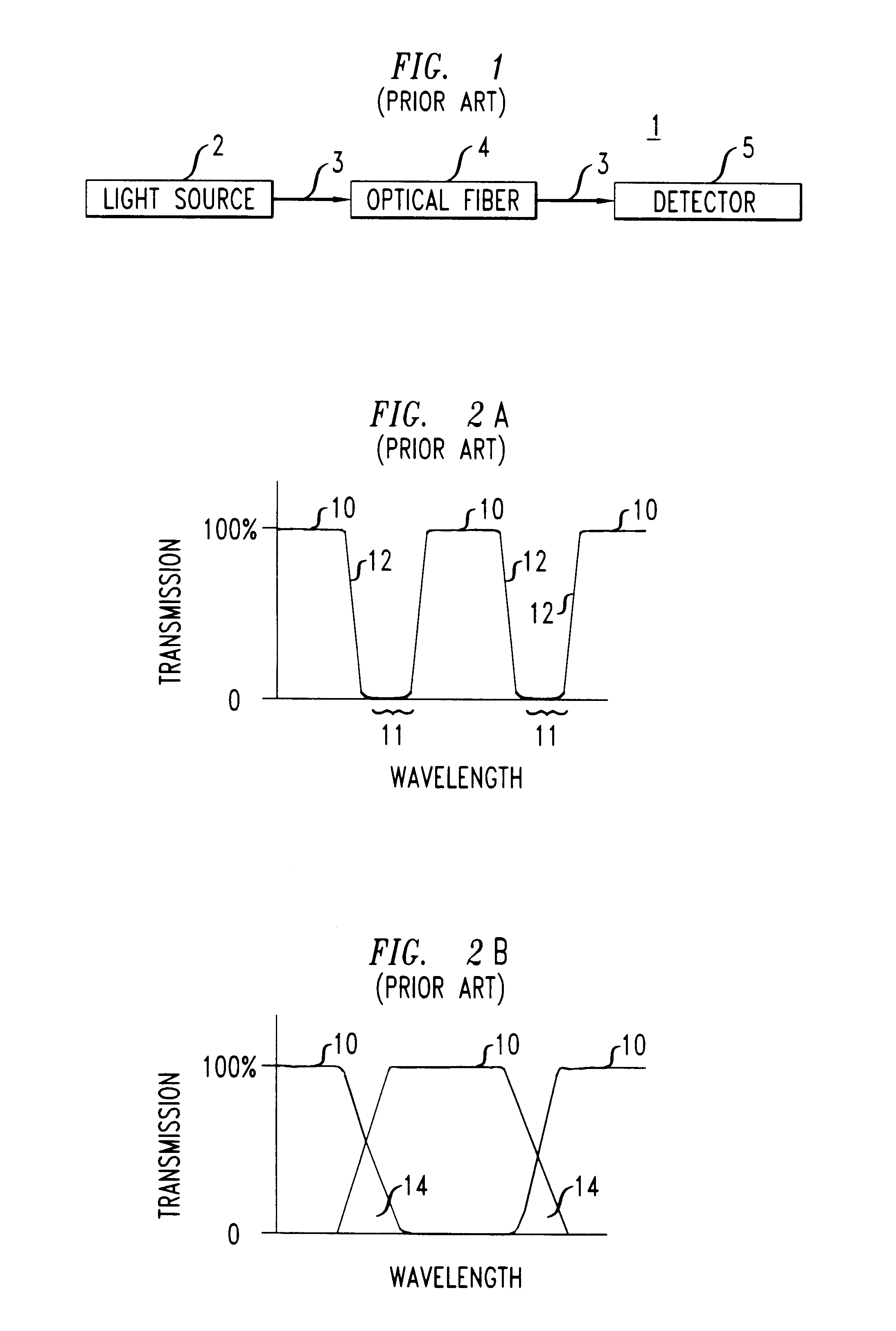 Optical channel selector