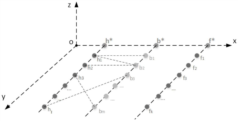 A method of tool holder optimization based on ahp-gray relational analysis algorithm