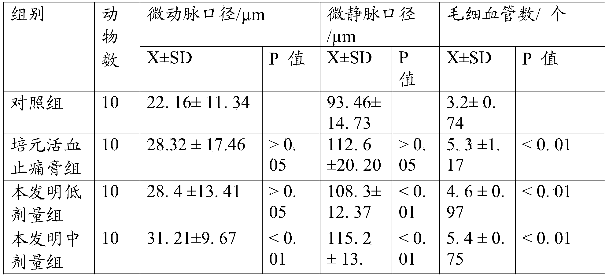 Traditional Chinese medicine external preparation for treating lumbar muscle strain and preparation method thereof