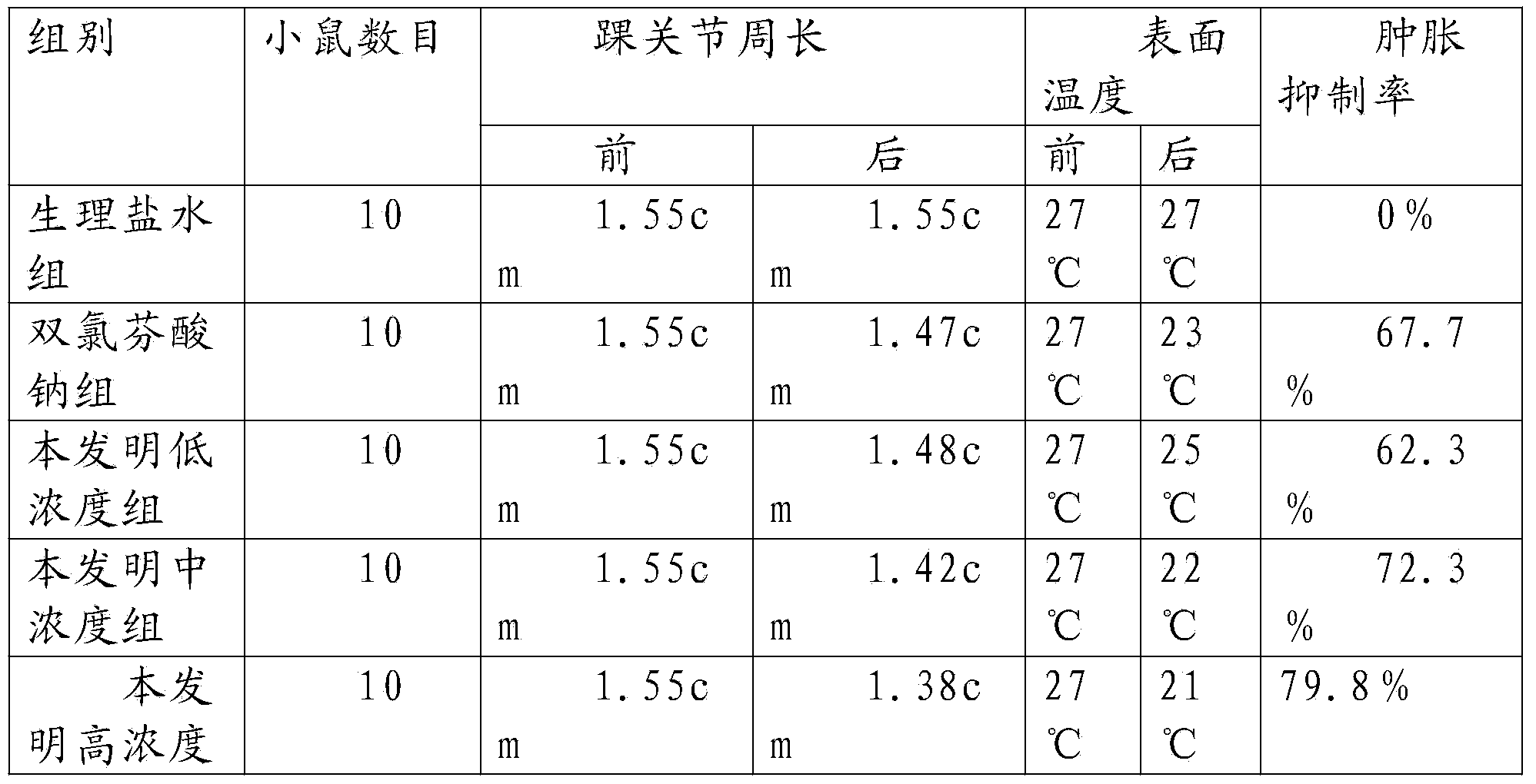 Traditional Chinese medicine external preparation for treating lumbar muscle strain and preparation method thereof