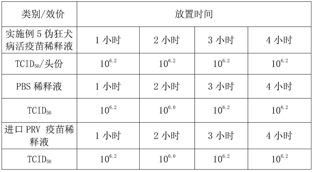 A kind of pseudorabies live vaccine diluent and its preparation method and application