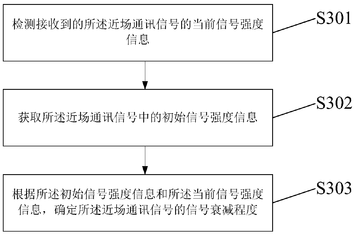 Online marketing method and device based on indoor positioning