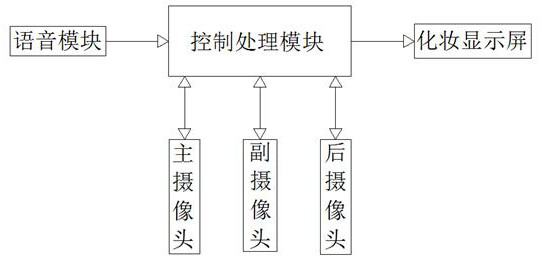 Intelligent automobile cosmetic mirror and operation method