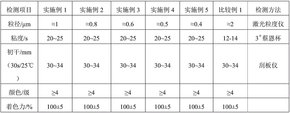 Pure water type gravure black ink for printing PVC (polyvinyl chloride) decorative film and preparation method thereof