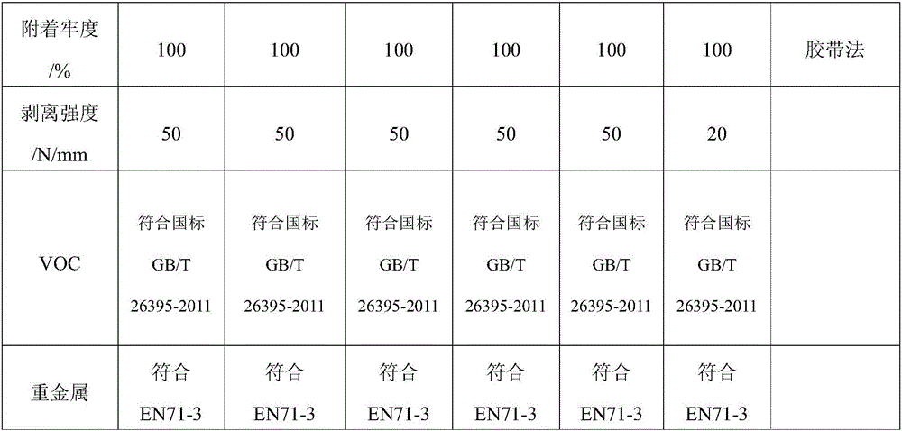 Pure water type gravure black ink for printing PVC (polyvinyl chloride) decorative film and preparation method thereof