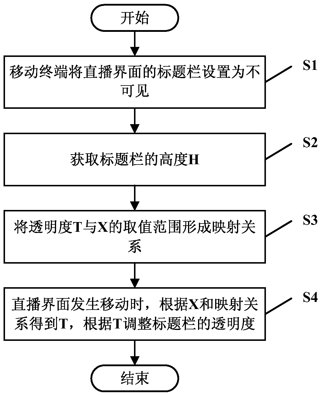 Method, storage medium, electronic device and system for adjusting transparency of live interface