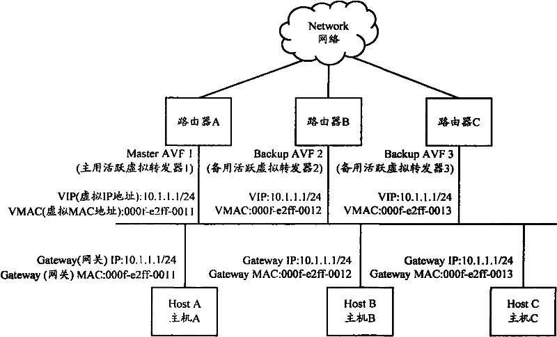 A load balancing method, system and device