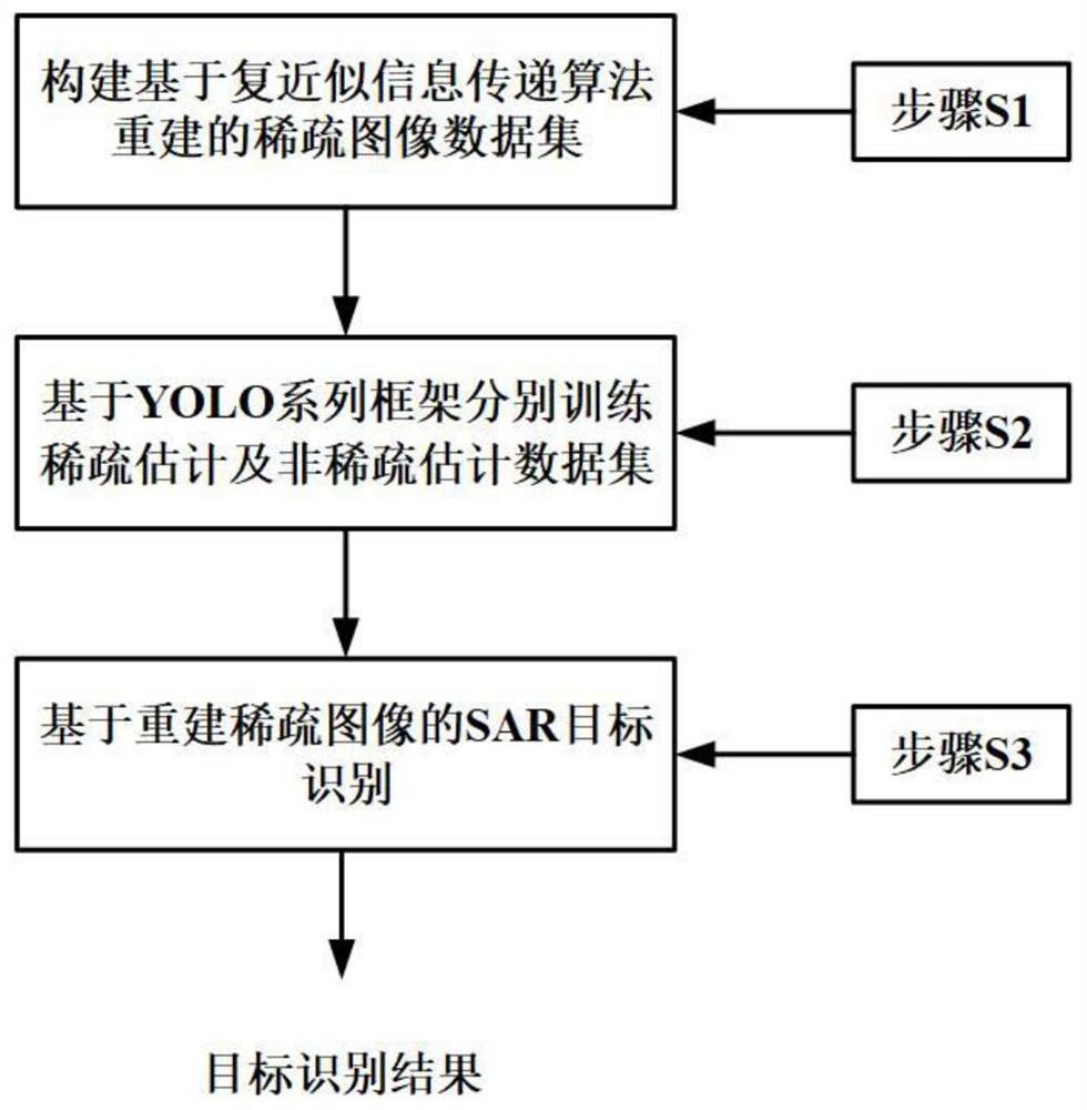 SAR target recognition method based on sparse complex image