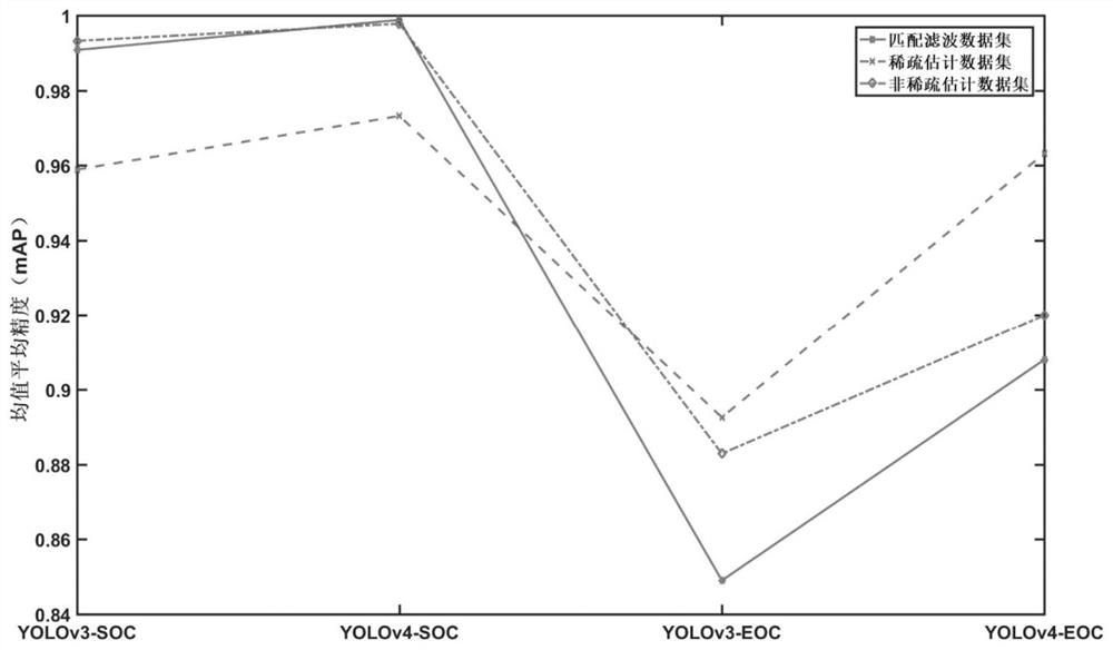 SAR target recognition method based on sparse complex image