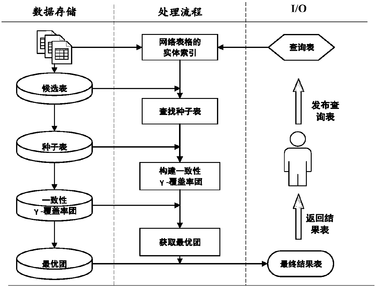 Entity expanding method of network list