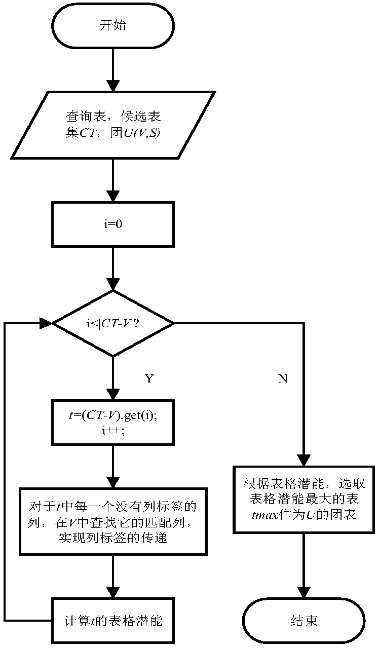 Entity expanding method of network list