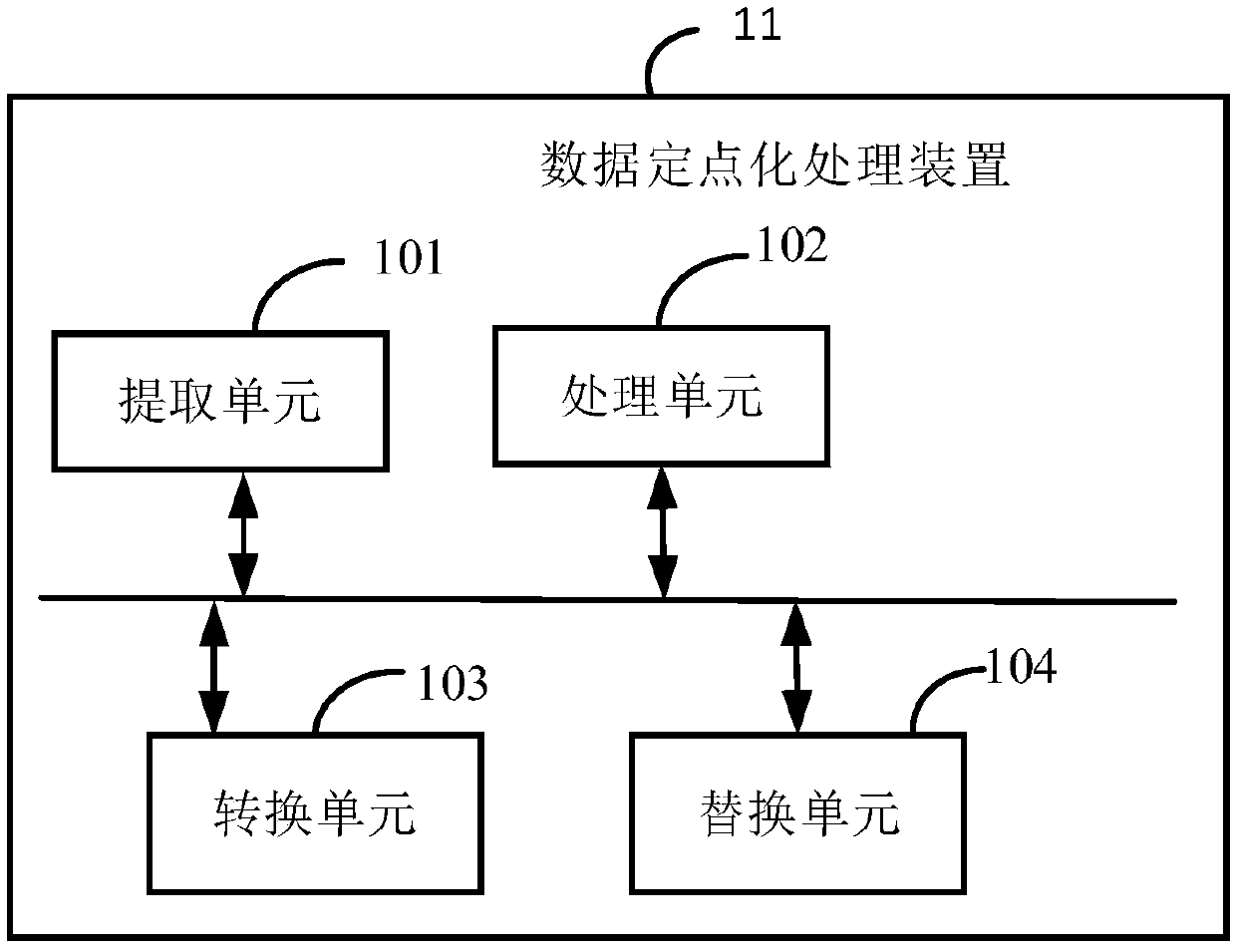 Data fixed-point processing method, device, electronic equipment and computer storage medium