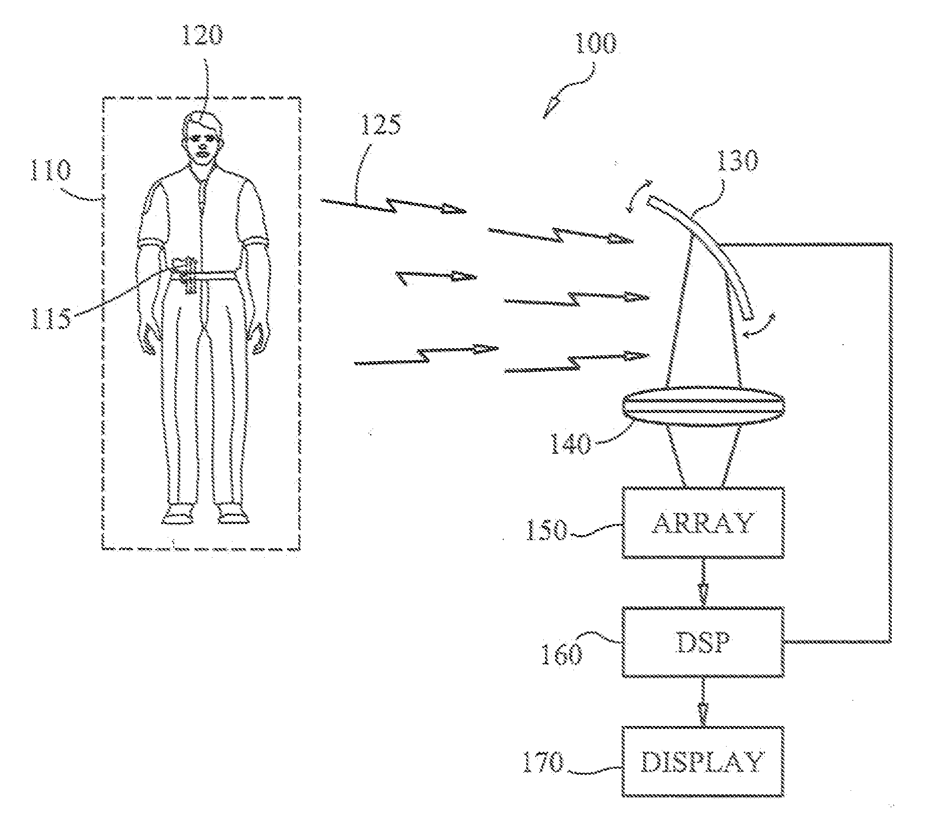 Multi channel radiometer imaging method and system