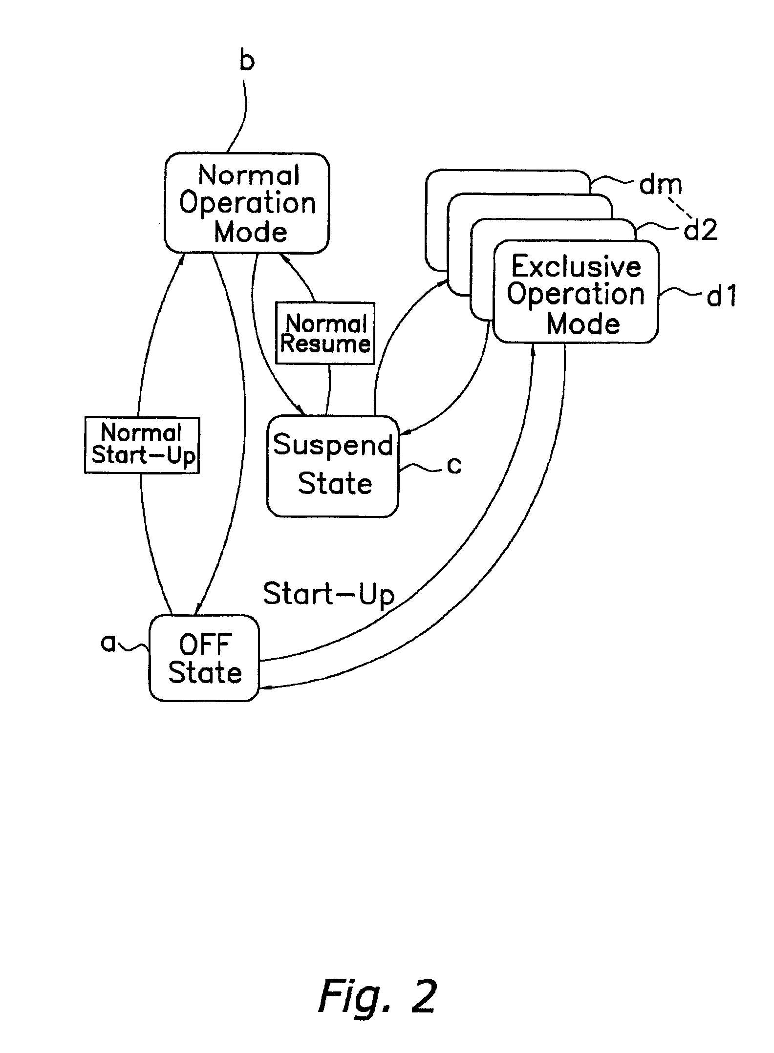 Information processing device selecting normal and exclusive operational modes according to wake up instructions from a communication interface section or an input/output device