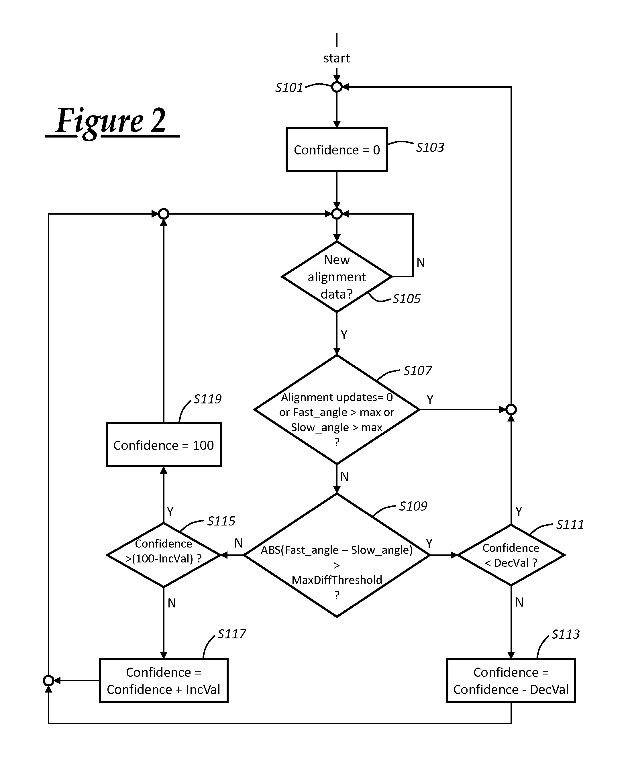 Monitoring apparatus and method