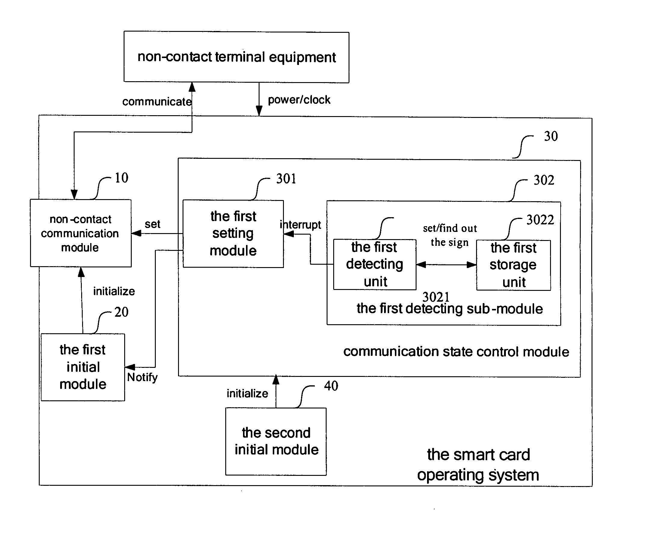 Smart card operating system and method