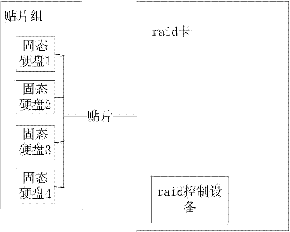 Combined method of disk array and disk array