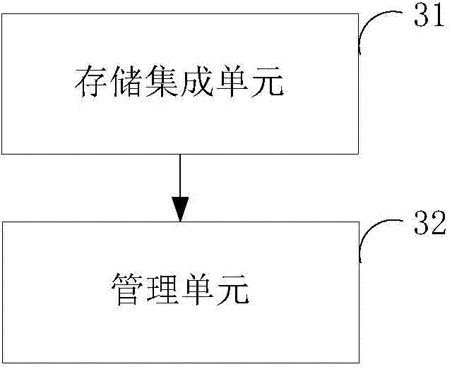 Combined method of disk array and disk array