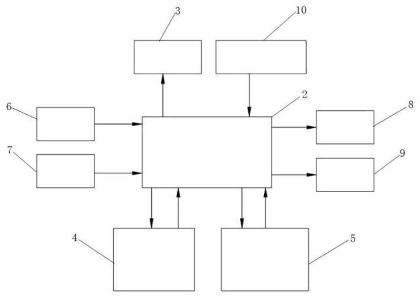 Power supply charging and discharging management circuit, manager and management method