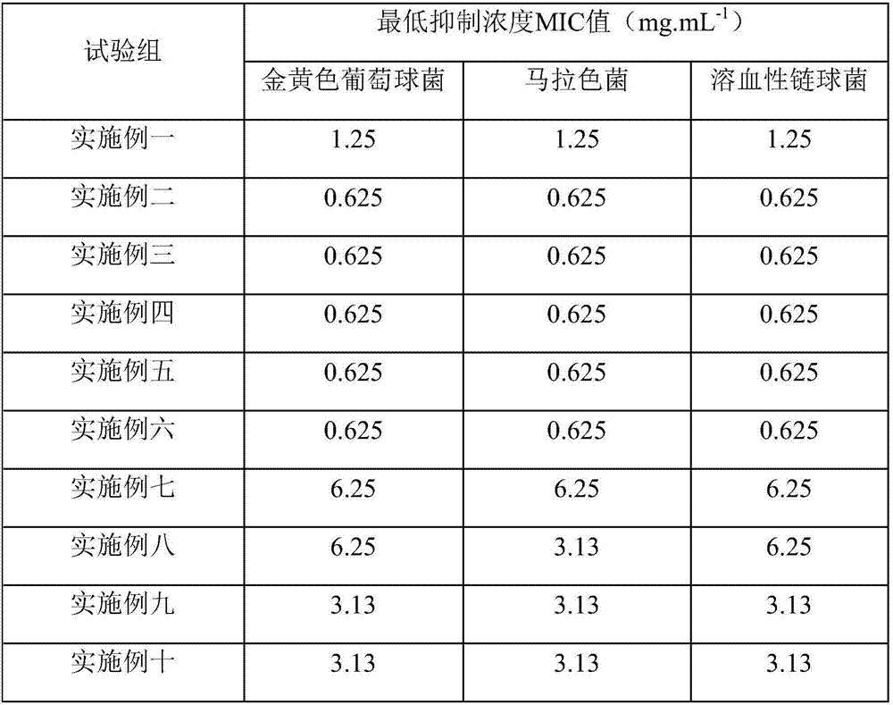 Beach morningglory herb polyphenol, preparation method and application thereof