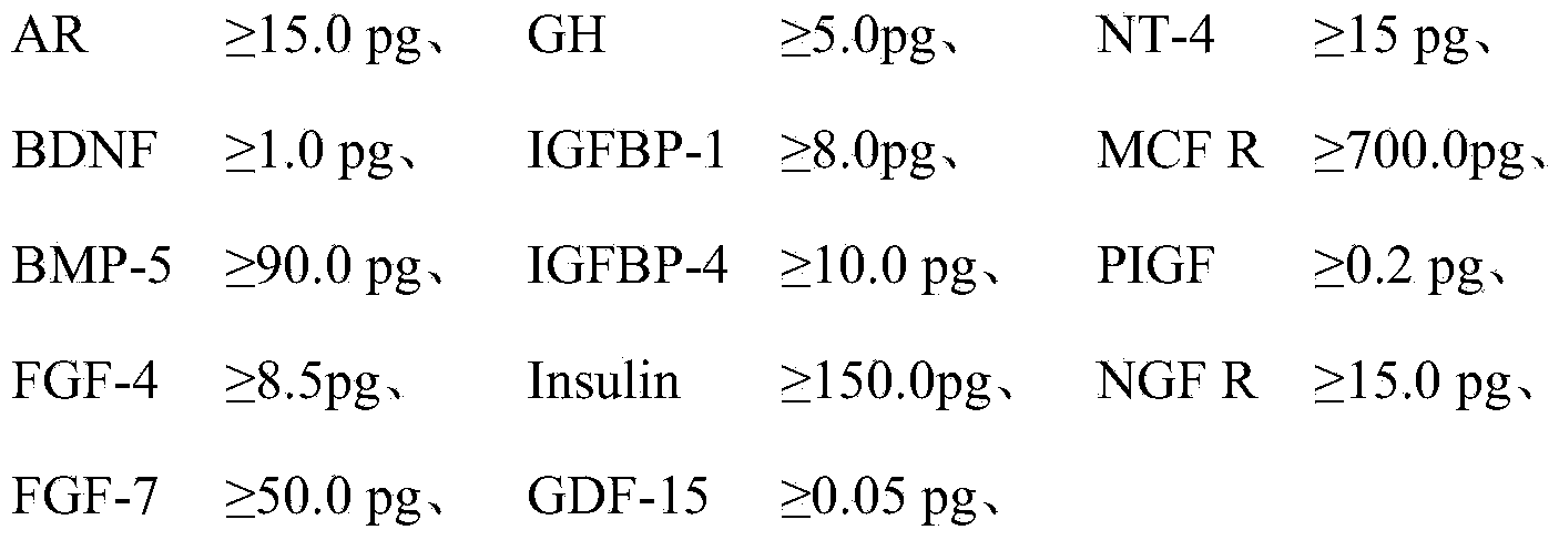 Composition with cell repairing function and preparation method and application thereof