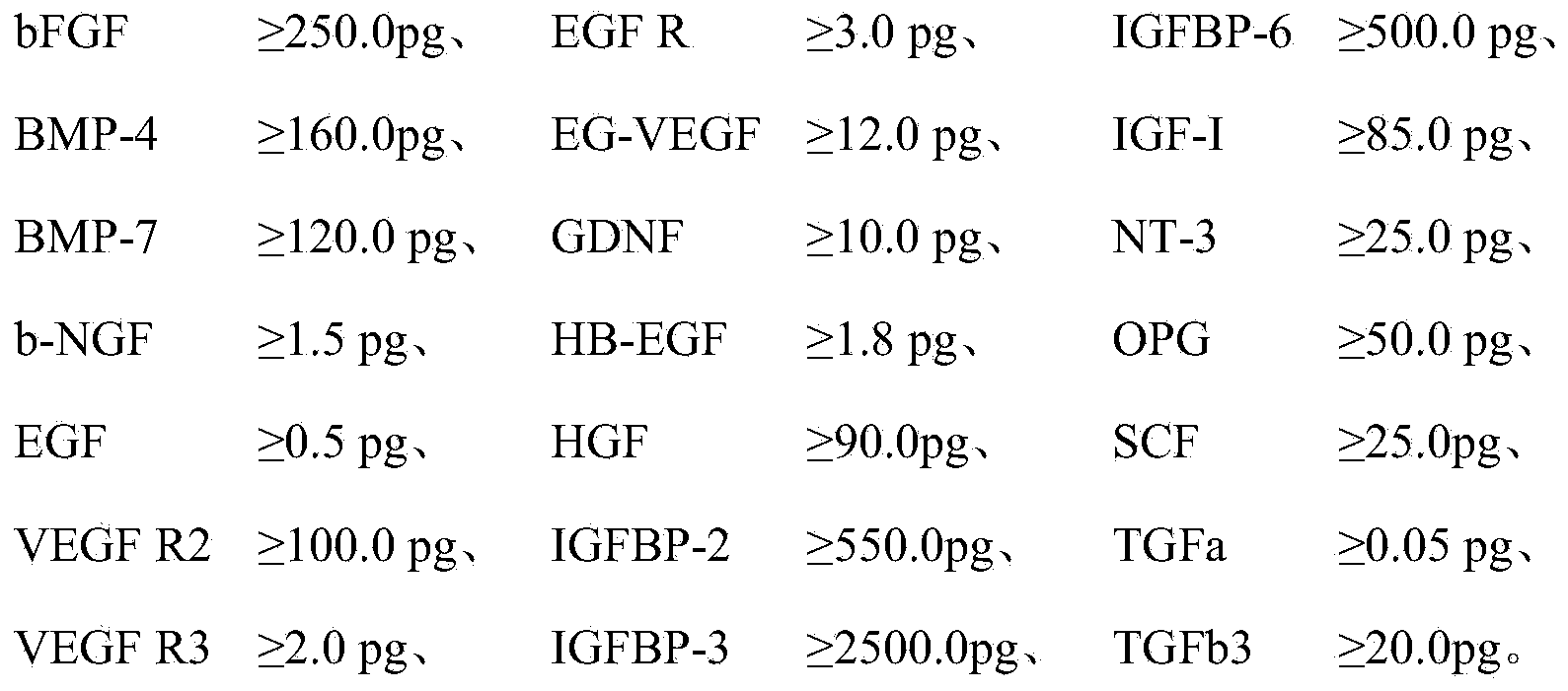 Composition with cell repairing function and preparation method and application thereof