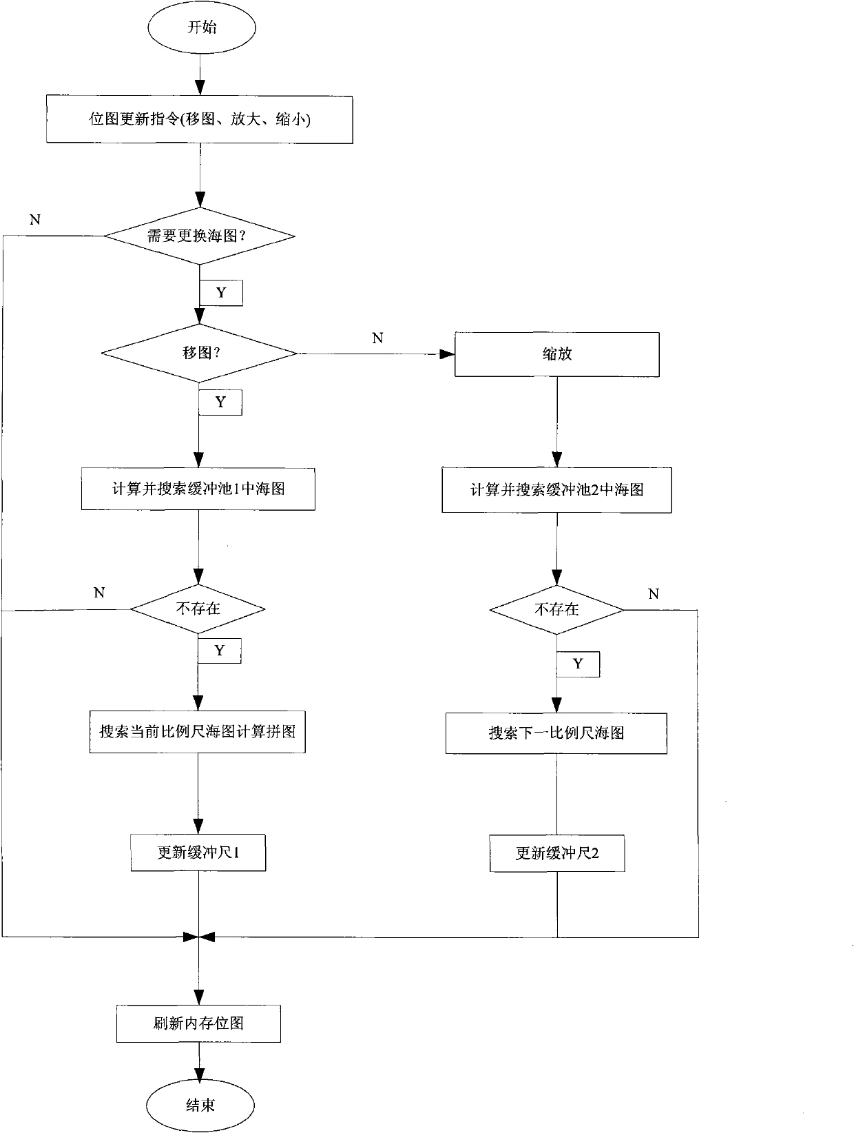 Method for fast displaying electronic chart