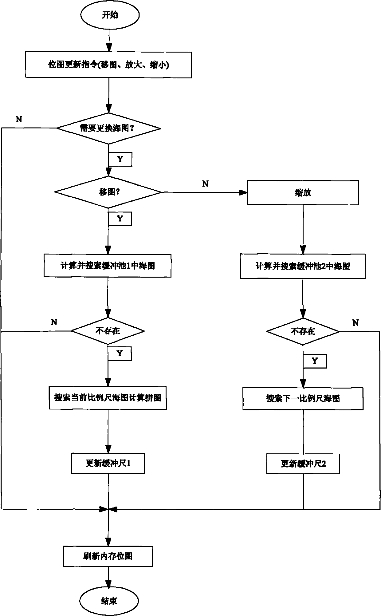 Method for fast displaying electronic chart