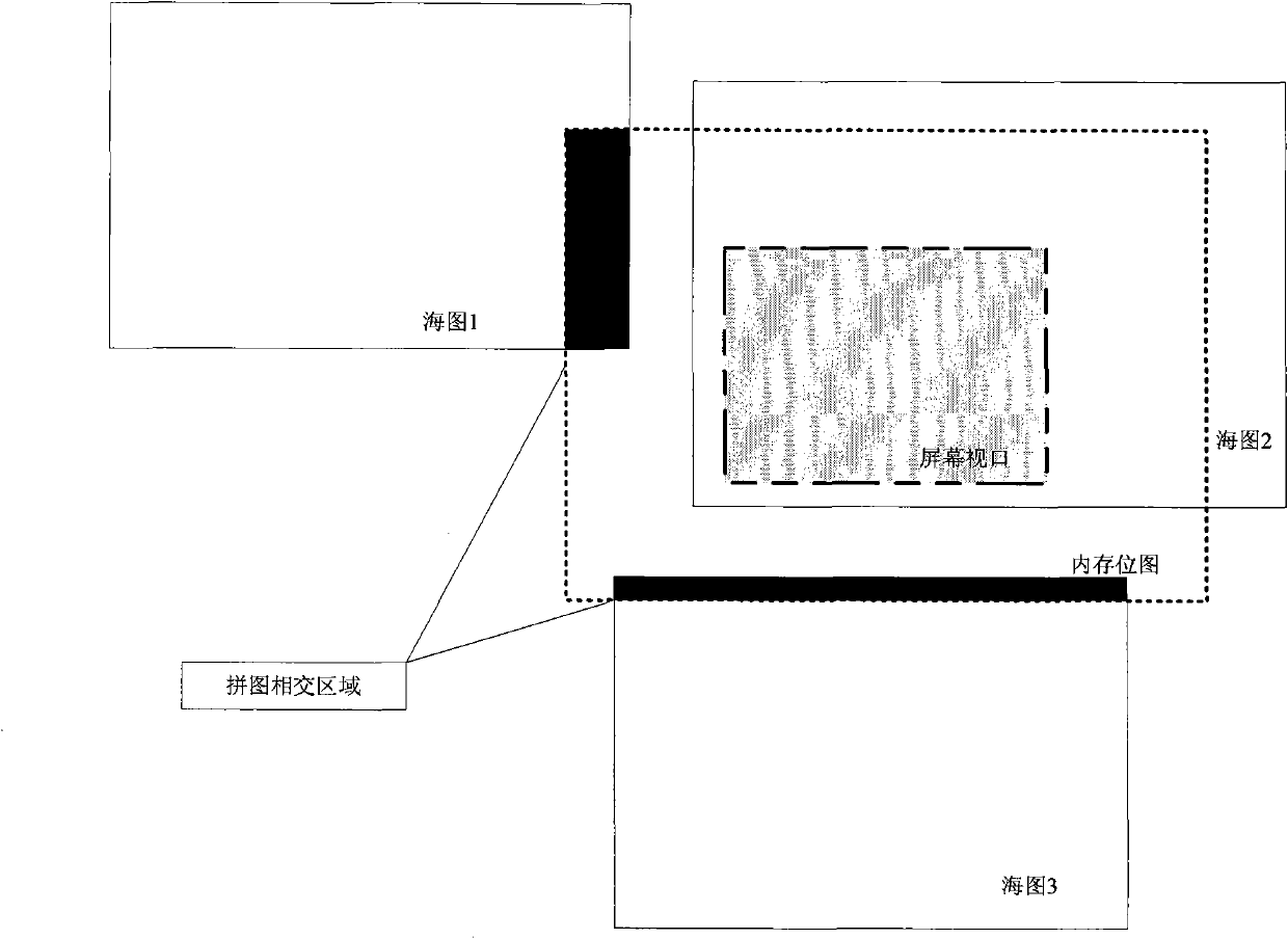 Method for fast displaying electronic chart