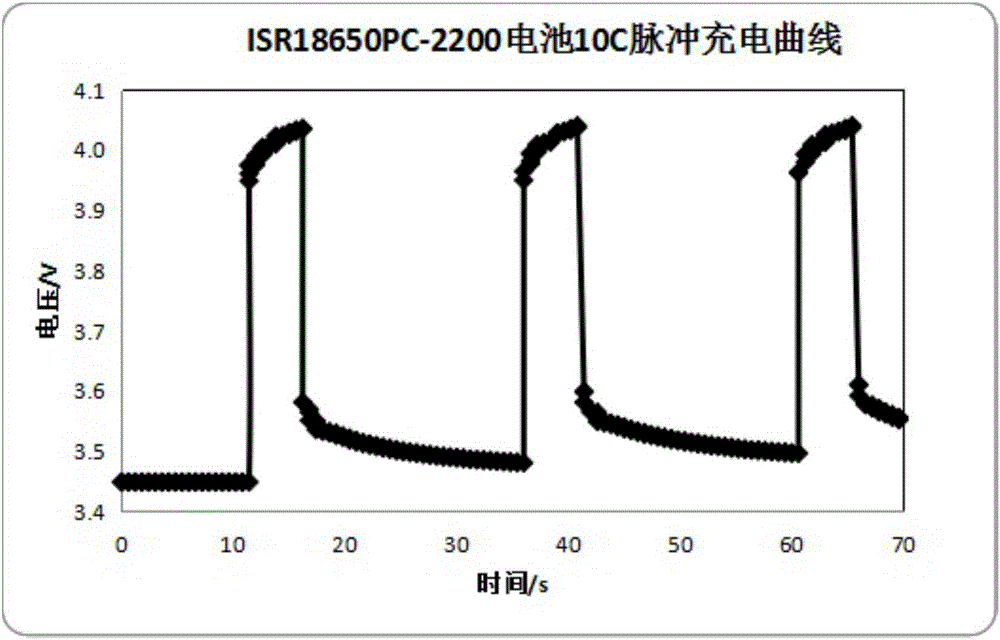 Cylindrical lithium ion battery used for high-capacity electric tool and preparation method thereof