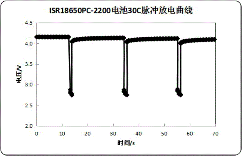 Cylindrical lithium ion battery used for high-capacity electric tool and preparation method thereof