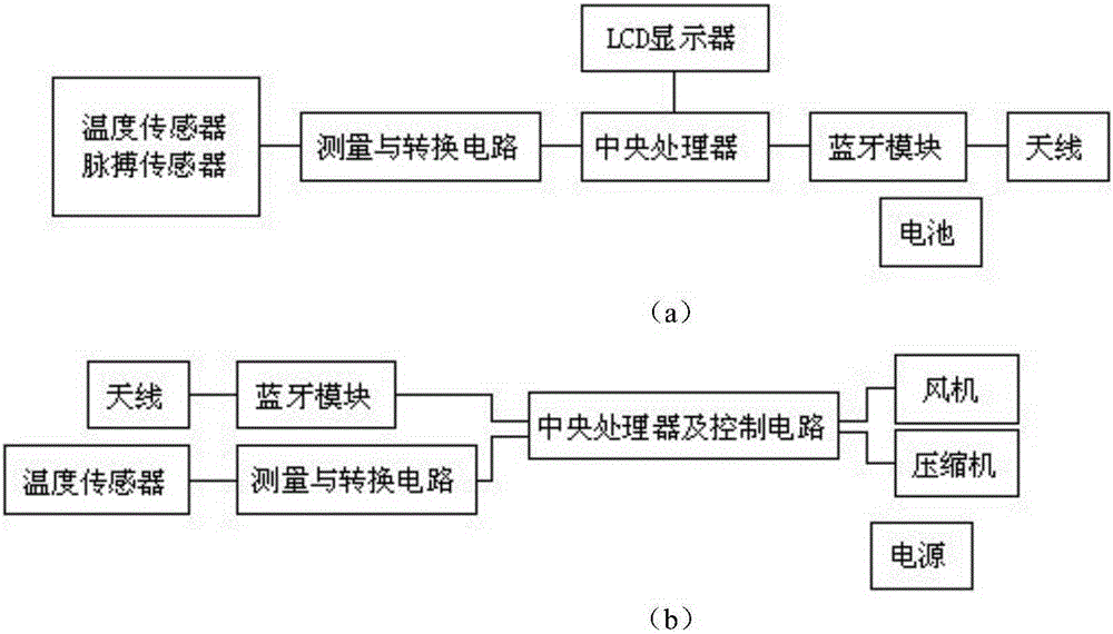 Method for controlling operation of indoor air conditioner according to human physiological reaction