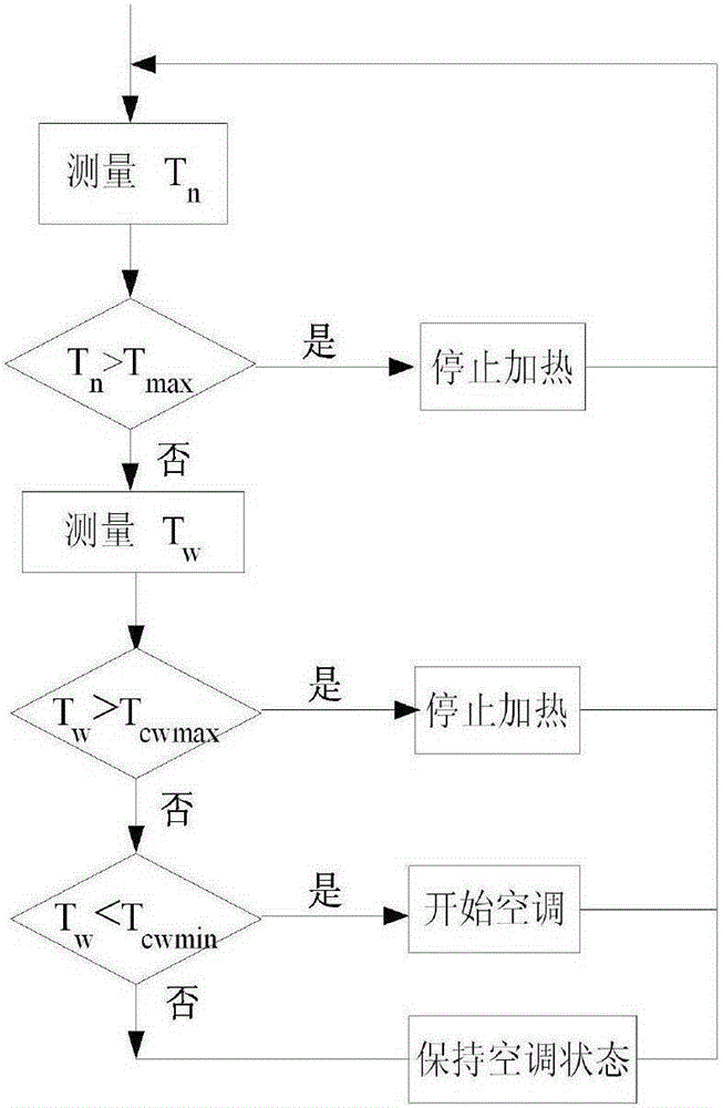 Method for controlling operation of indoor air conditioner according to human physiological reaction