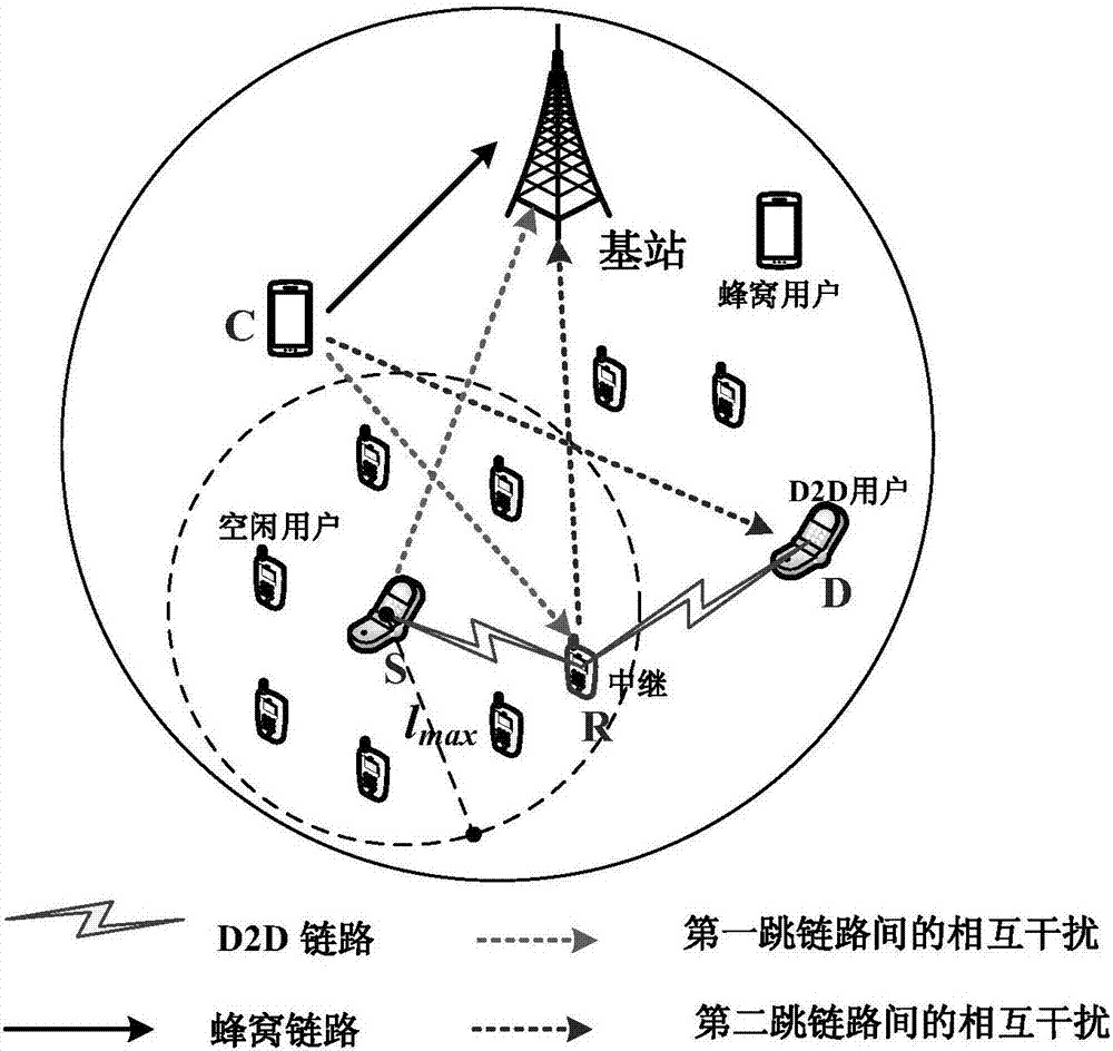 Relay selecting method based on social characteristic in D2D relay network