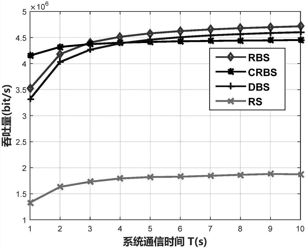 Relay selecting method based on social characteristic in D2D relay network